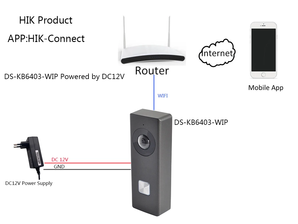 HIK DS-KB6403-WIP DS-KB6003-WIP Wi-Fi видео дверной звонок Домофон ip-домофон IP дверной Звонок