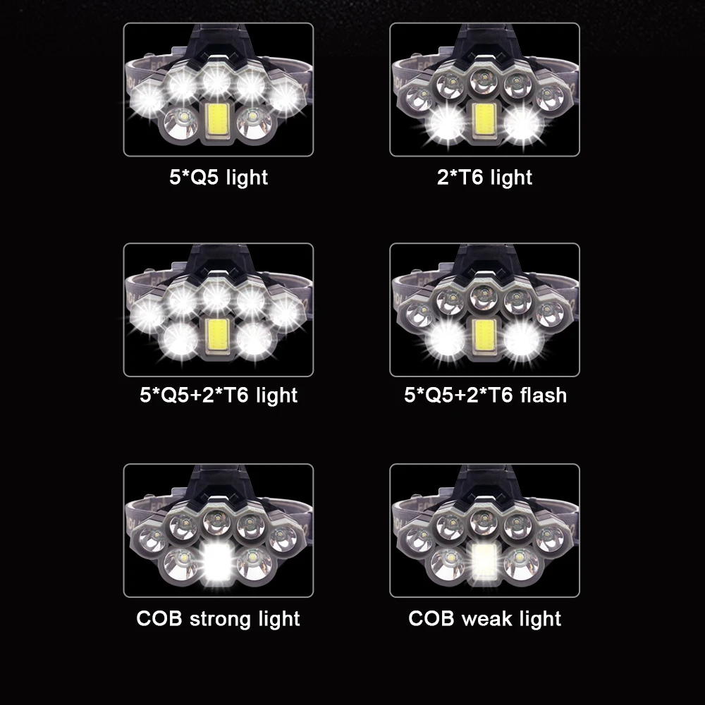 Супер яркий 8 светодиодный налобный фонарь 2* T6+ 5* Q5+ COB светодиодный Перезаряжаемые светодиодный налобный фонарь 18650 Батарея Мощный USB Зарядное устройство фар