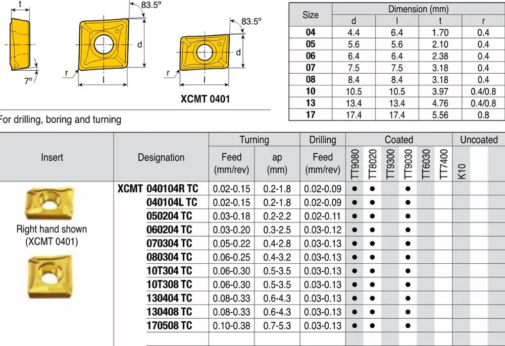 

High Effective Carbide Inserts XCMT060204 TC TT9030 TT9080 XCMT 060204 for Drilling Boring Turning Tools Lathe Cutter CNC Tools