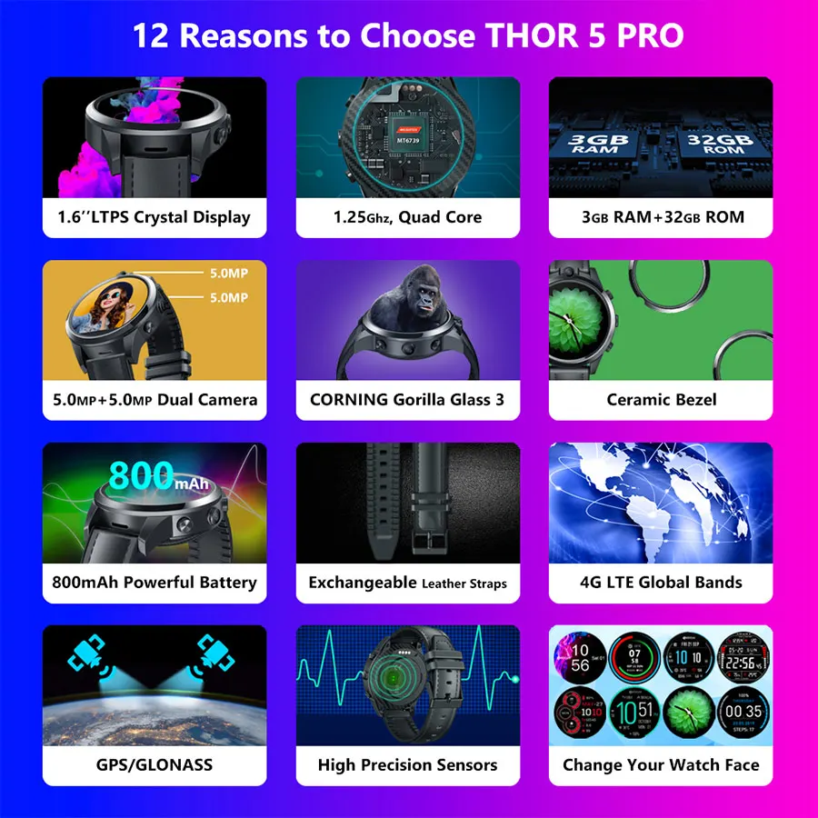 Новые флагманские Смарт-часы Zeblaze THOR 5 PRO с керамической рамкой 3 ГБ + 32 Гб двойной