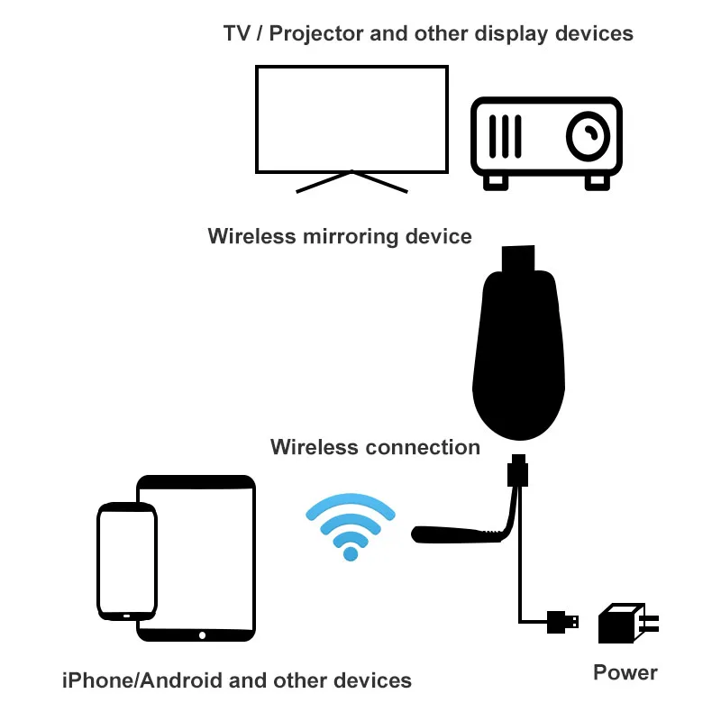 ТВ палка 4k для anycast fire airplay netflix android google chromecast hdmi wifi cromecast wireless|SmartTV-стики и тюнеры| |