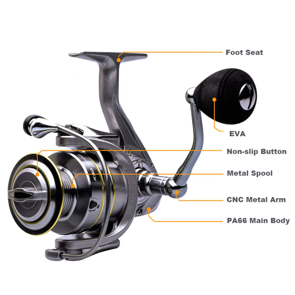 

Fishing Tackle 14+1 BB Double Spool Fishing Reel 5.5:1 Gear Ratio High Speed Spinning Reel Carp Fishing Reels For Saltwater