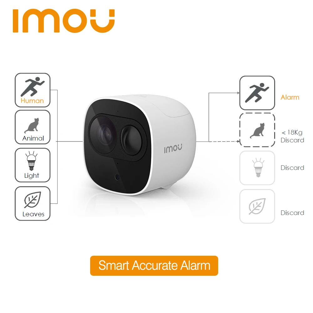 Dahua IMOU IPC B26E ячейка профессиональная IP камера 1080 P HD с батареей видеонаблюдение CCTV
