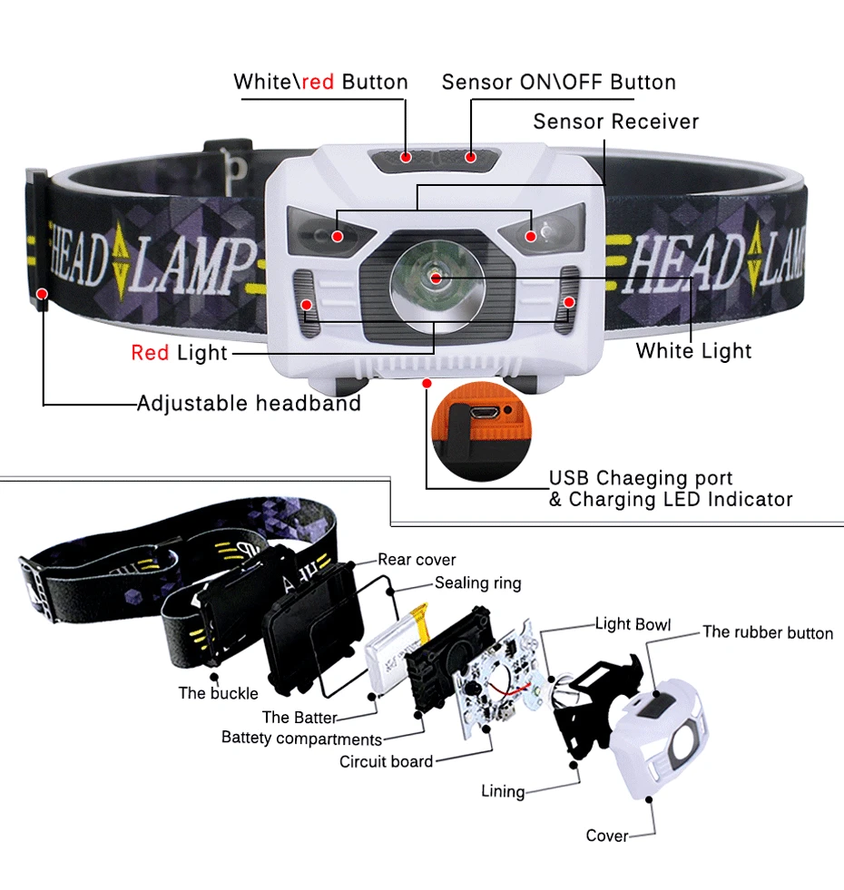 Portable LED Headlamp Use 18650 Battery With Motion Sensor USB Rechargeable Waterproof For Camping Outdoor Lighting | Лампы и