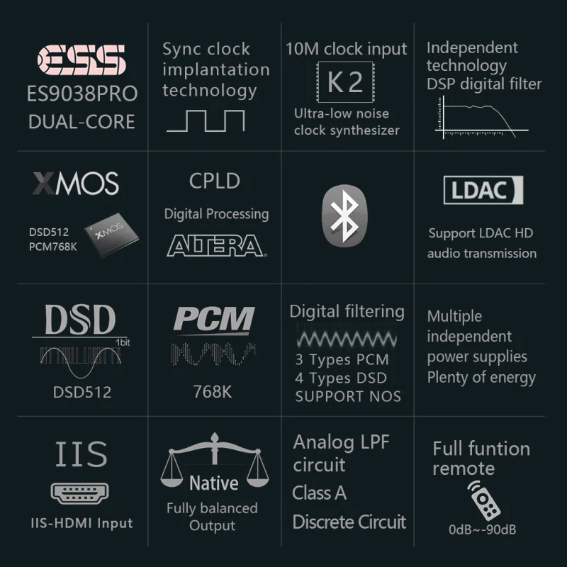 Günstig Gustard DAC-X26 PRO DAC ESS9038 PRO * 2 Bluetooth 5,0 K2 Uhr Synthesizer X26PRO DSD512 PCM768KHz Decoder