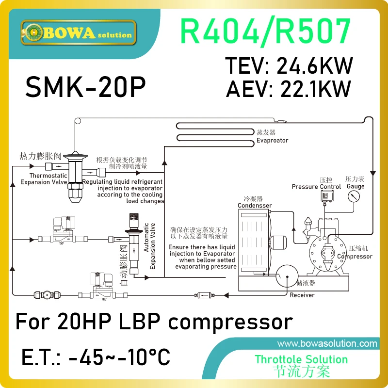 20HP дроссельной заслонки комплекты клапанов уменьшить тепло calcuations работу и