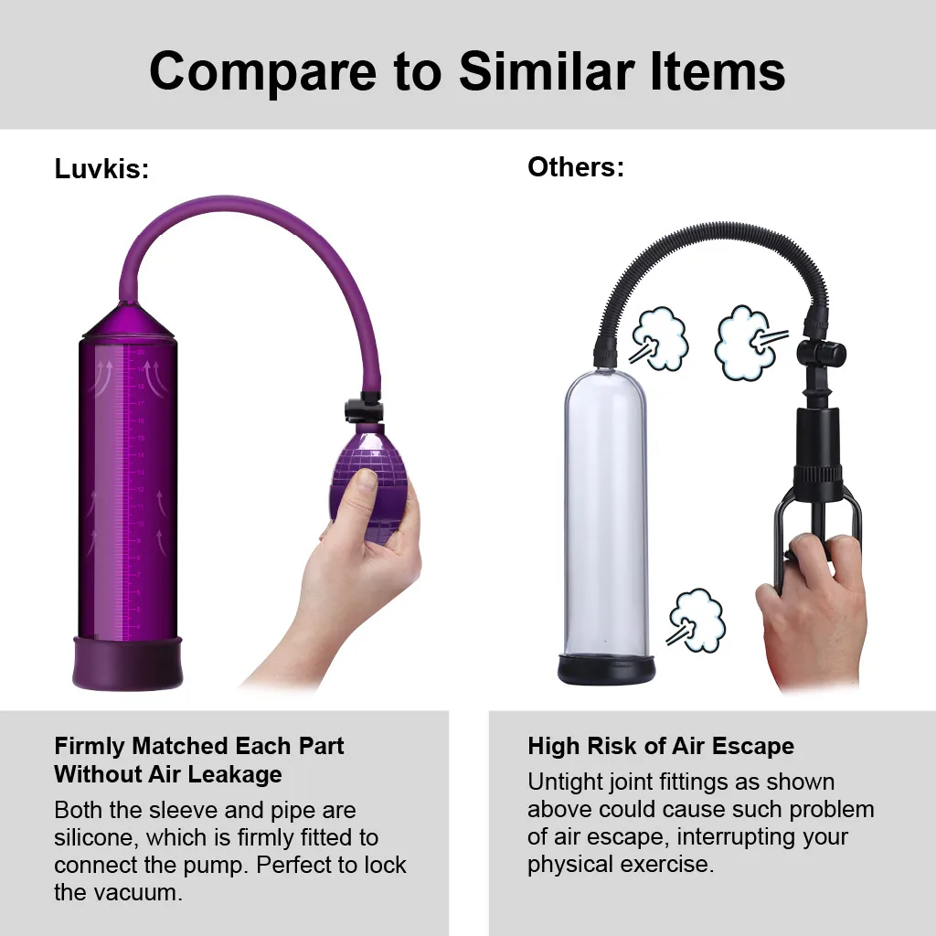 Насос для увеличения пениса Luvkis вакуумный удлинитель секс игрушка мужчин