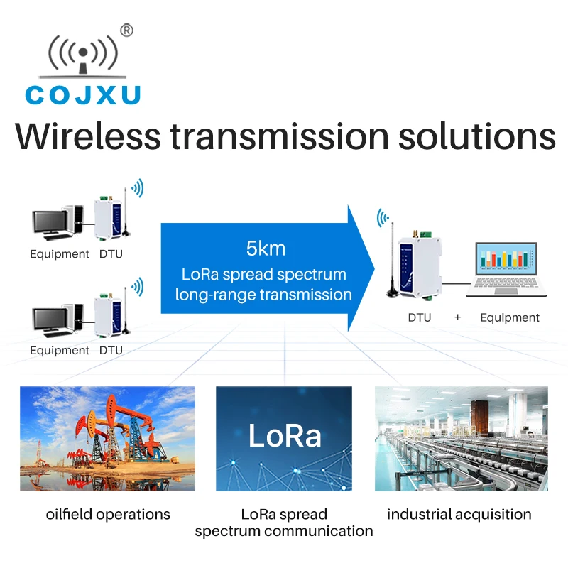 SX1268 LoRa RS232 Modbus модем 433 МГц 22dBm 5 км дальность анти-помех Беспроводной радиостанция