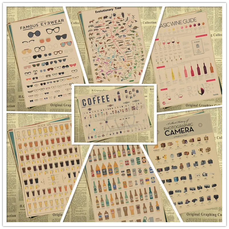 Информация об изделии ретро постер настенные постеры из крафт бумаги с принтом