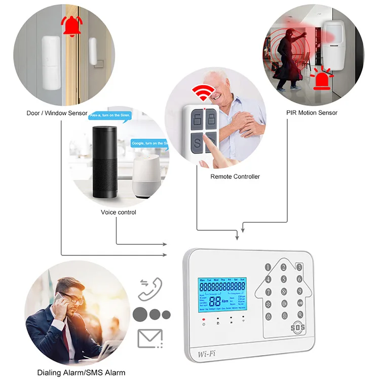 Wi-Fi GSM PSTN домашняя система охранной сигнализации с беспроводным детектором