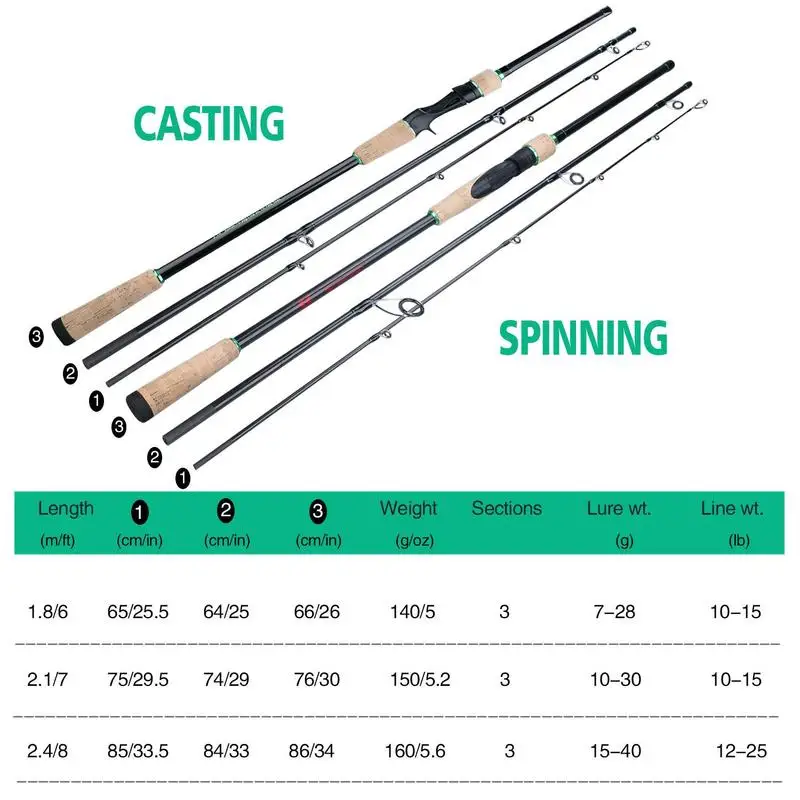 Удочка Ультралегкая из углеродного волокна 1 8-2 4 м 3 секции | Спорт и развлечения