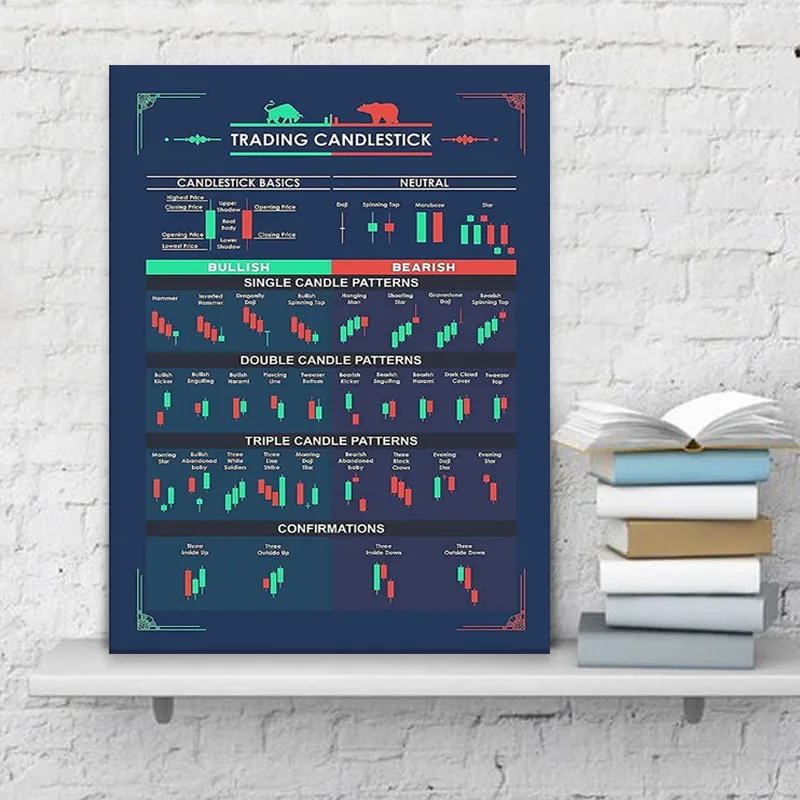 Мотивационные цитаты холст плакат Стоковая торговля подсвечники диаграммы