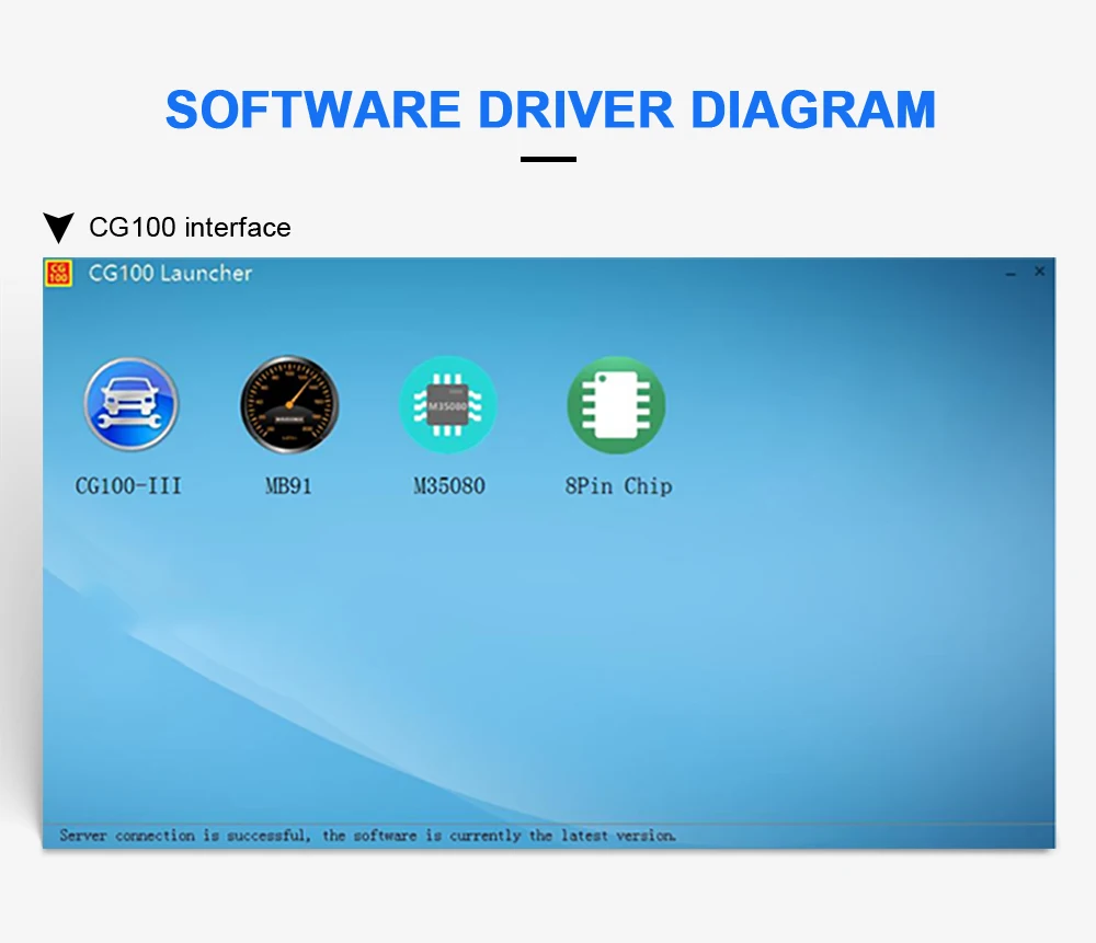 Новейшая поддержка CG100 Renesas V3.9 автоматический инструмент сброса подушки безопасности CG100 стандартная версия профессиональный CG100 DHL