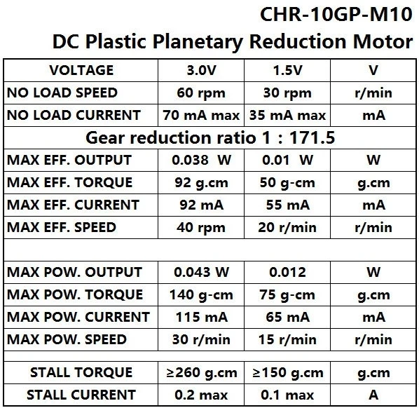 Диаметр 10 мм планетарный редуктор Мотор коробка передач 10GP-M10 микроэлектронное устройство электронный замок мотор 1,5 в 30 об/мин 3 в 60 об/мин