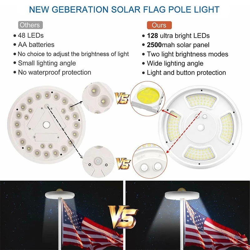 Светильник на солнечной батарее со светодиодной подсветкой уличный яркий фонарь