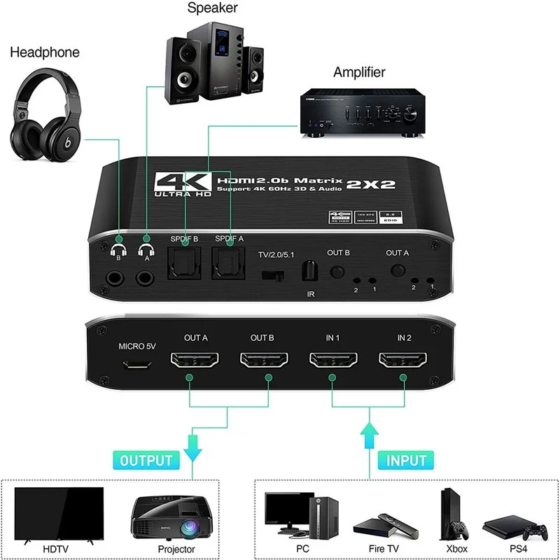 Матричный переключатель 2021 дюйма 2x2 сплиттер с SPDIF и L/R 3 5 мм HDR HDMI-совместимый 4x 2