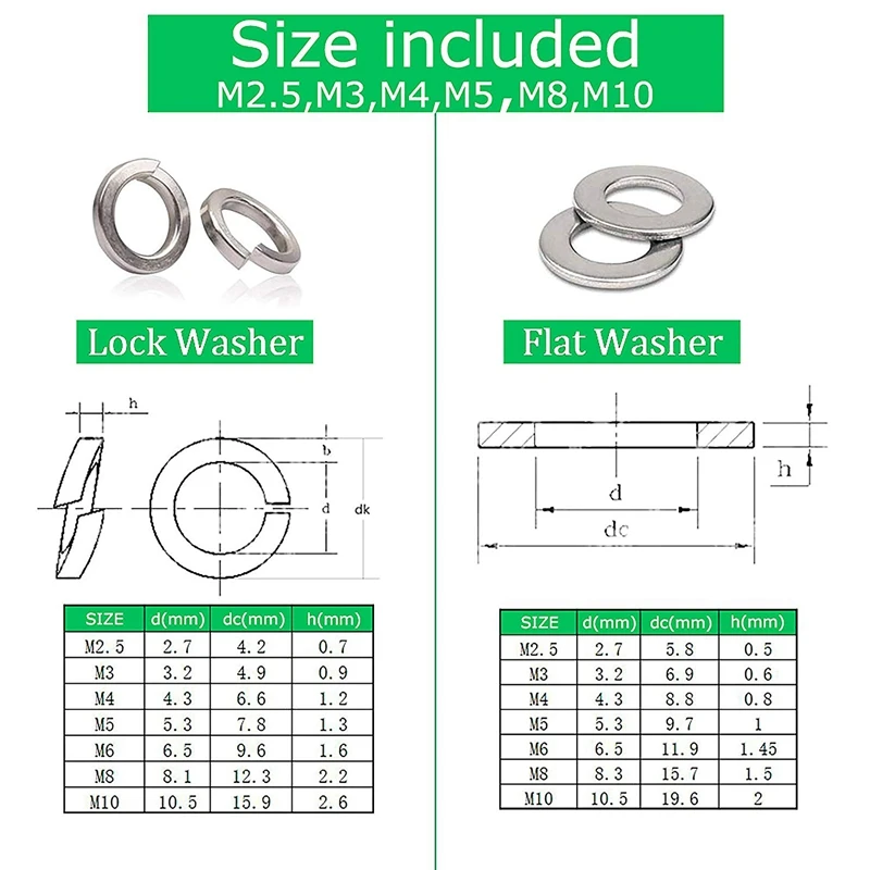 

260-Pcs (7-Size) Steel Flat Washer and Lock Washer Assortment Set - Size Included: M2.5 M3 M4 M5 M6 M8 M10
