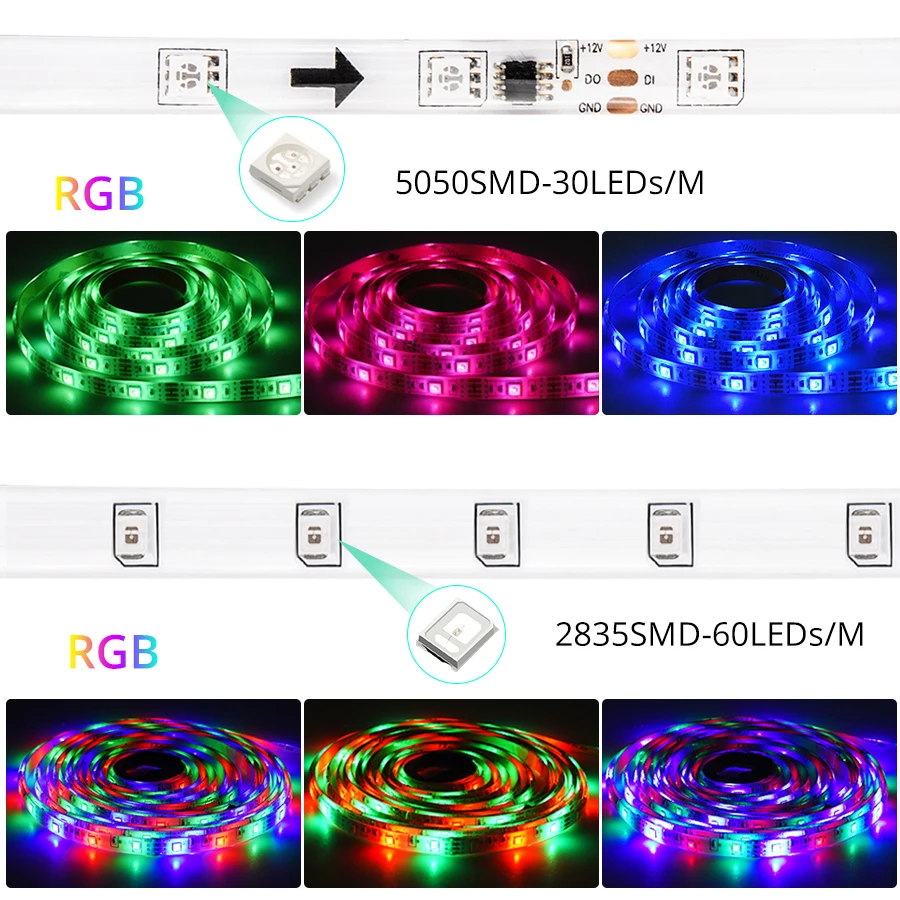 Светодиодная лента 5050 светодиодный светильник RGB гибкая 2835 5 м 10 15 + пульт