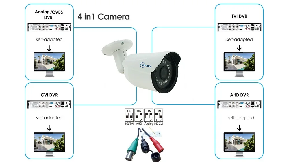 MOVOLS камера безопасности наружная Водонепроницаемая камера 1080P AHD/TVI/CVI/CVBS CCTV аналоговая камера sony Датчик варифокальный номер пуля