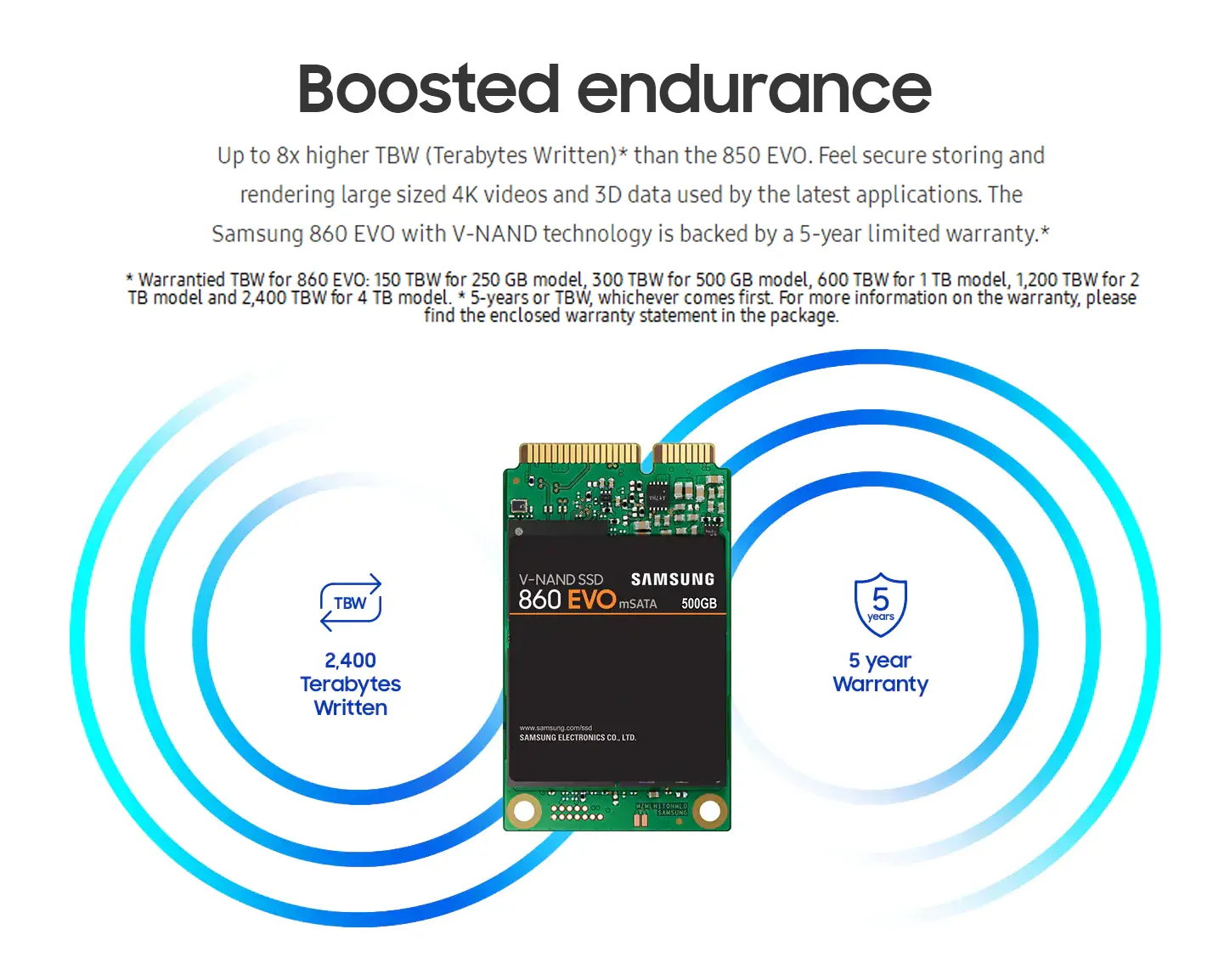 SSD SAMSUNG 860 EVO mSATA SSD жесткий диск HD SSD 1 ТБ 500 GB Внутренний твердотельный жесткий диск 250 GB 550Mbs HDD для ноутбука компьютер