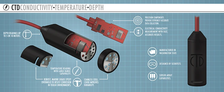 CTD-10 (now called HYDROS 21) Electrical Conductivity Temperature &amp Depth Sensor Decagon Meter Group 2018 | Инструменты