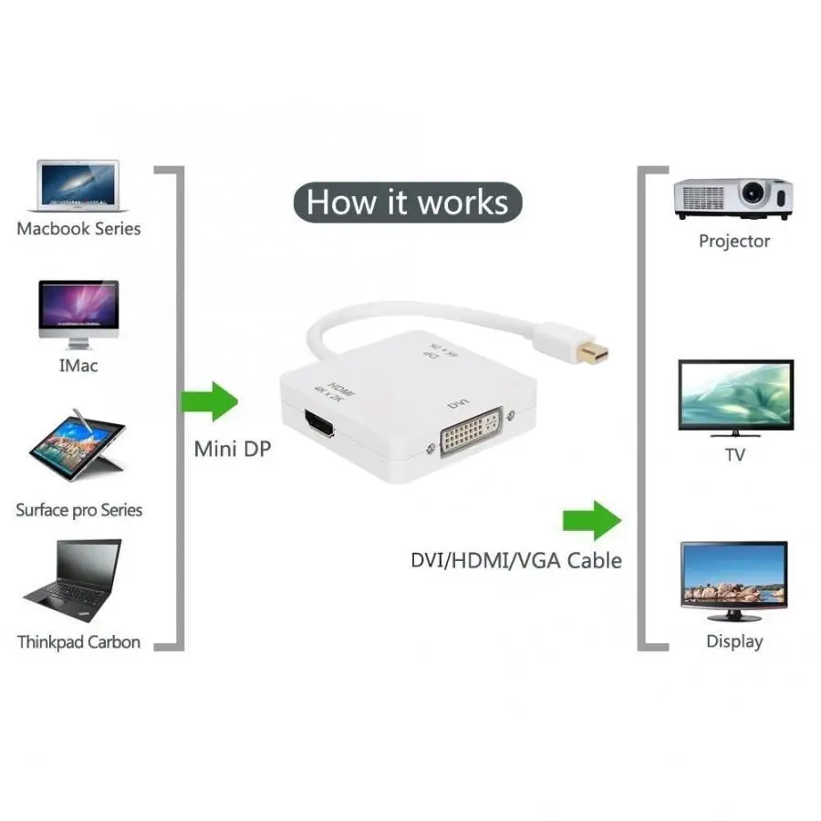 Аудио кабель 3 в 1 с дисплейного порта MiniDP на DVI HDMI DP аудио высокой четкости видео