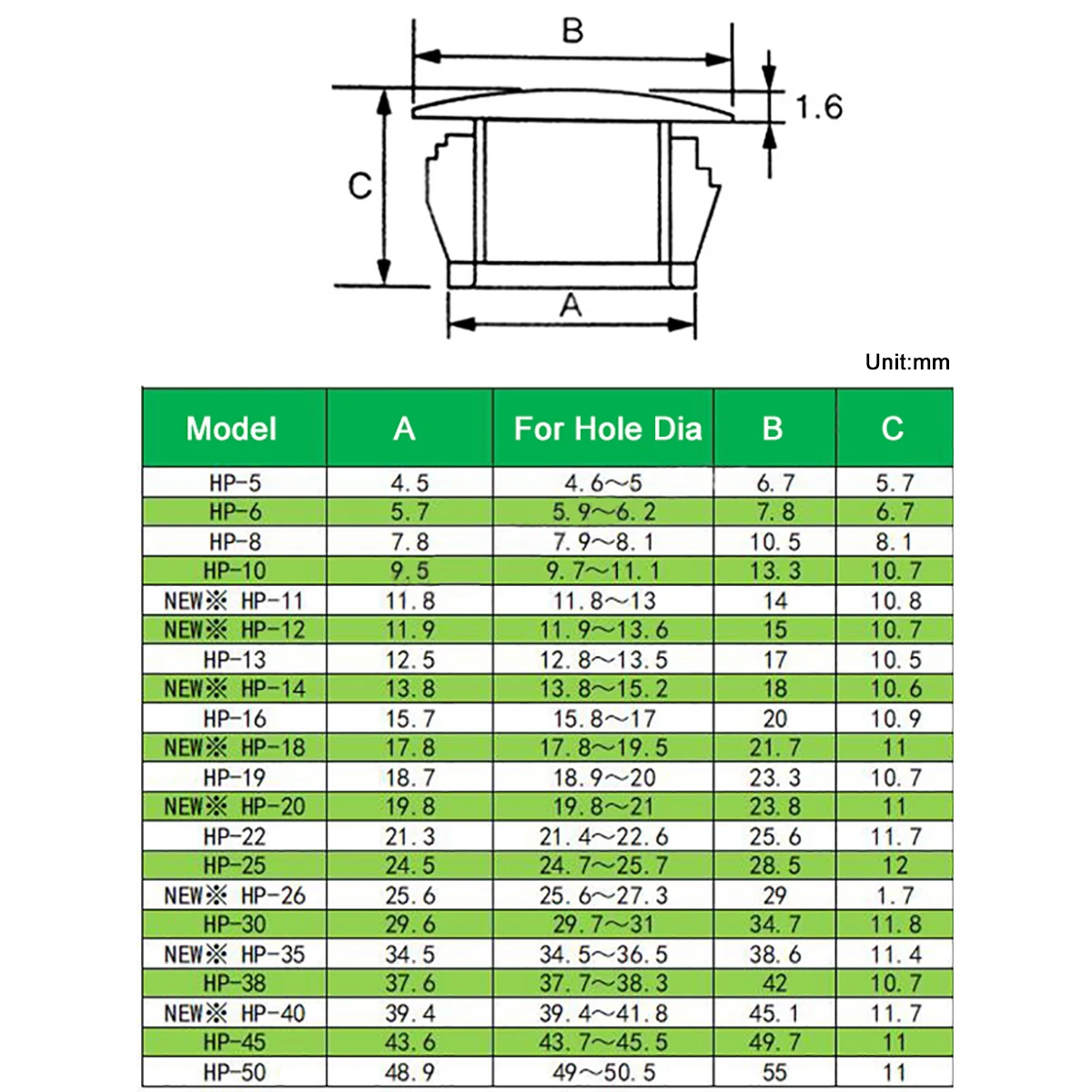 Круглые пластиковые черные/белые заглушки 10 шт