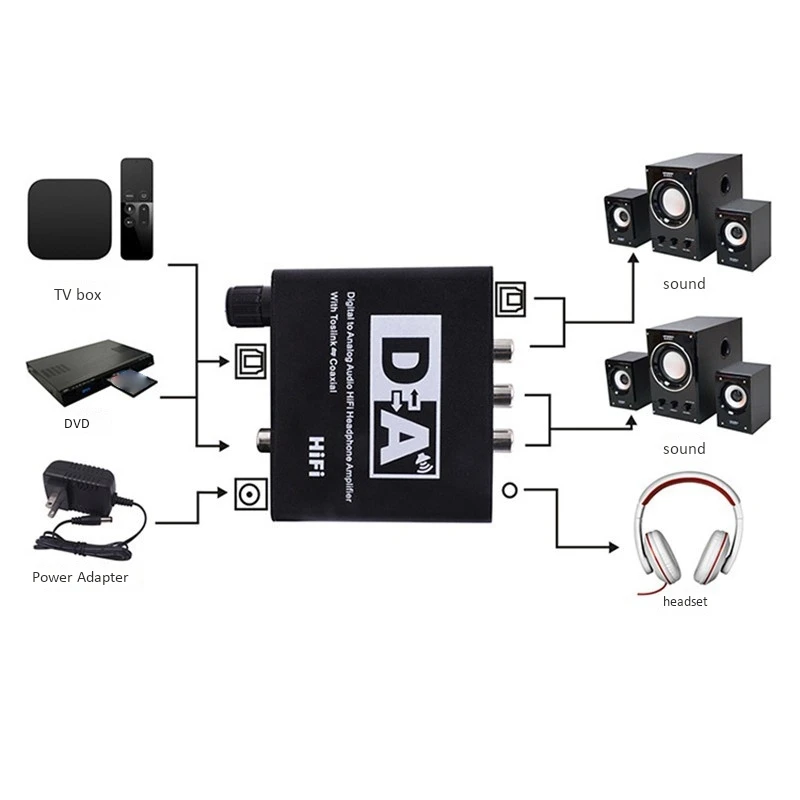 

Digital Coaxial to Analog Fiber to Analog o Converter Digital to Analog Decoder Adjustable Volume EU Plug