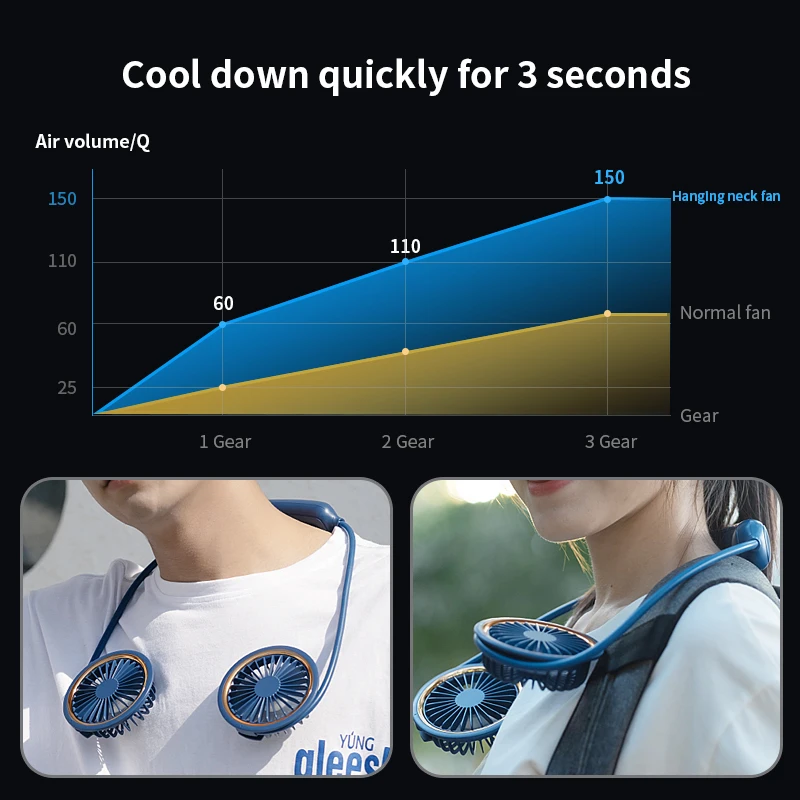 Складной Портативный вентилятор электрический на шее мини охлаждения
