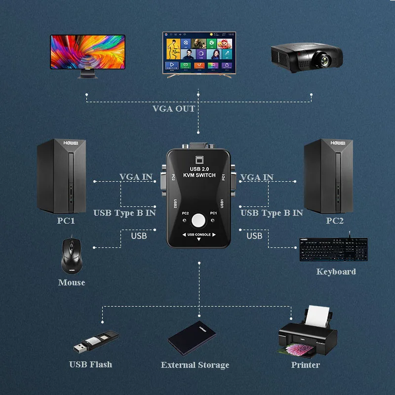 KVM переключатель с 2 портами|KVM-переключатели| |