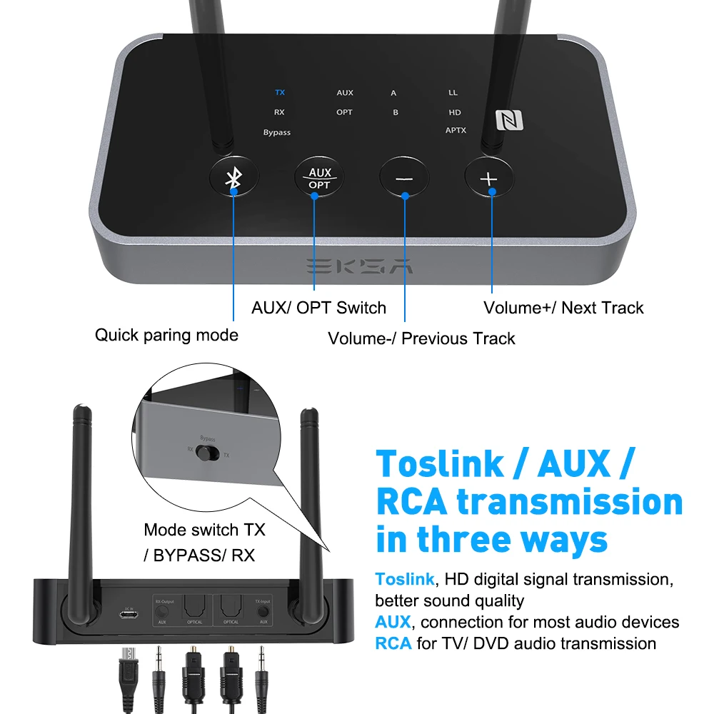 EKSA Bluetooth 5,0 приемник передатчик APTX HD беспроводной аудио адаптер оптический Toslink/3,5 мм AUX/SPDIF для ТВ наушников динамик