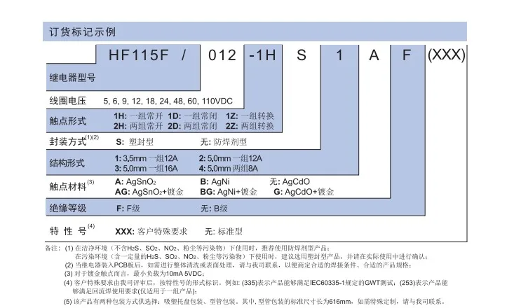 Бесплатная доставка HF115F 024 1HS3 24 В постоянного тока 16 А 6 JQX 115F 10 шт. пожалуйста