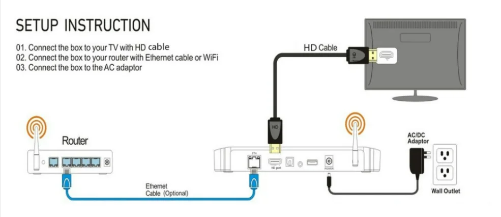 Самый дешевый Бестселлер Android 4,4 Great bee арабский iptv box, бесплатно для жизни горячие арабские каналы