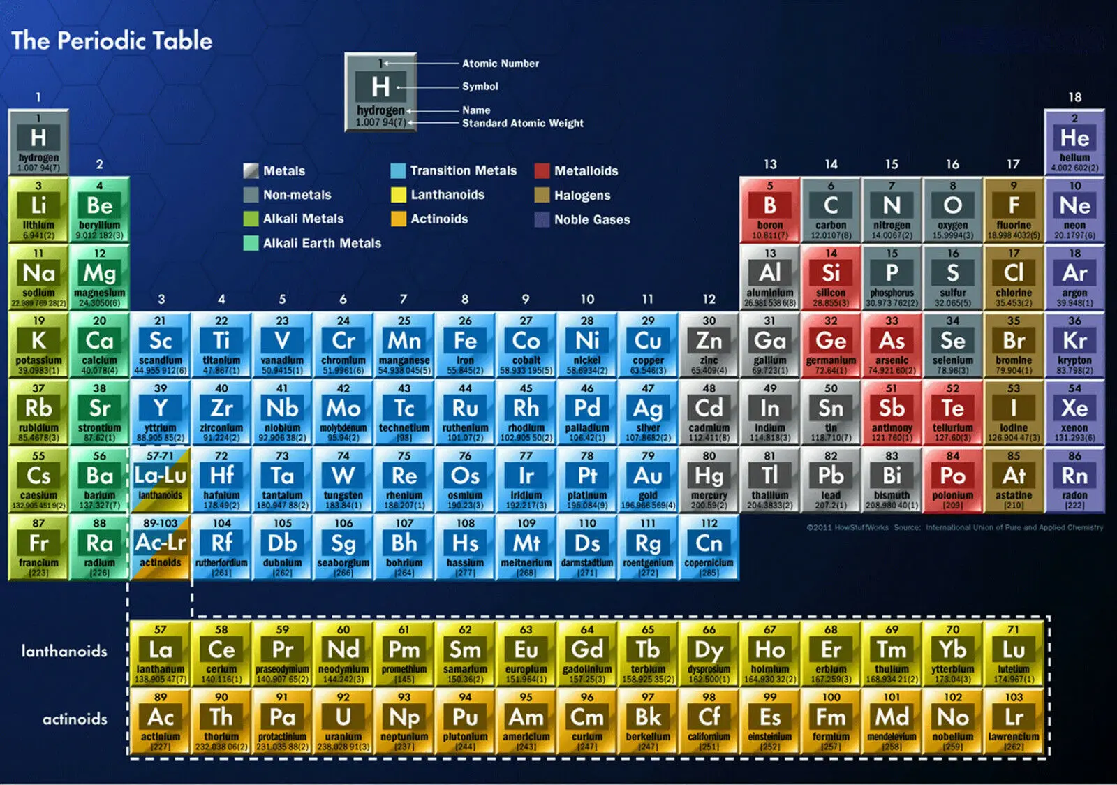 

Periodic Table of Elements Art Home Room Art Wall Silk Print Poster