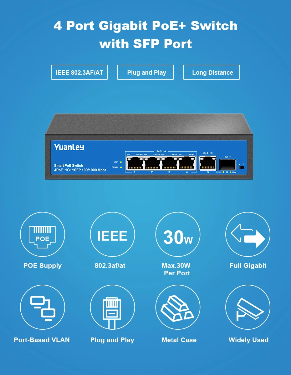Yuanley 4 Порты и разъёмы гигабитный коммутатор питания через Ethernet, 1 Uplink порт Gigabit Ethernet и 1 для программирования в производственных условиях Порты и разъёмы, PoE плюс 802.3af/at, 78 Вт Встроенный Мощность, без вентилятора