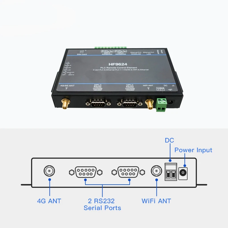 Сетевой порт Xinjie PLC для 4G Ethernet wifi устройство поддержка сенсорного экрана
