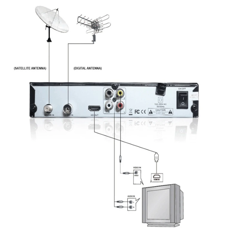 Умный Цифровой спутниковый ТВ приемник Dvb T2 + S2 Fta 1080P декодер тюнер Mpeg4 с Usb Wifi