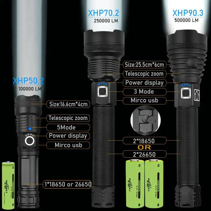 Самый мощный светодиодный фонарик xhp90.3 18650 лм фонафонарь с Usb Xhp50 перезаряжаемые