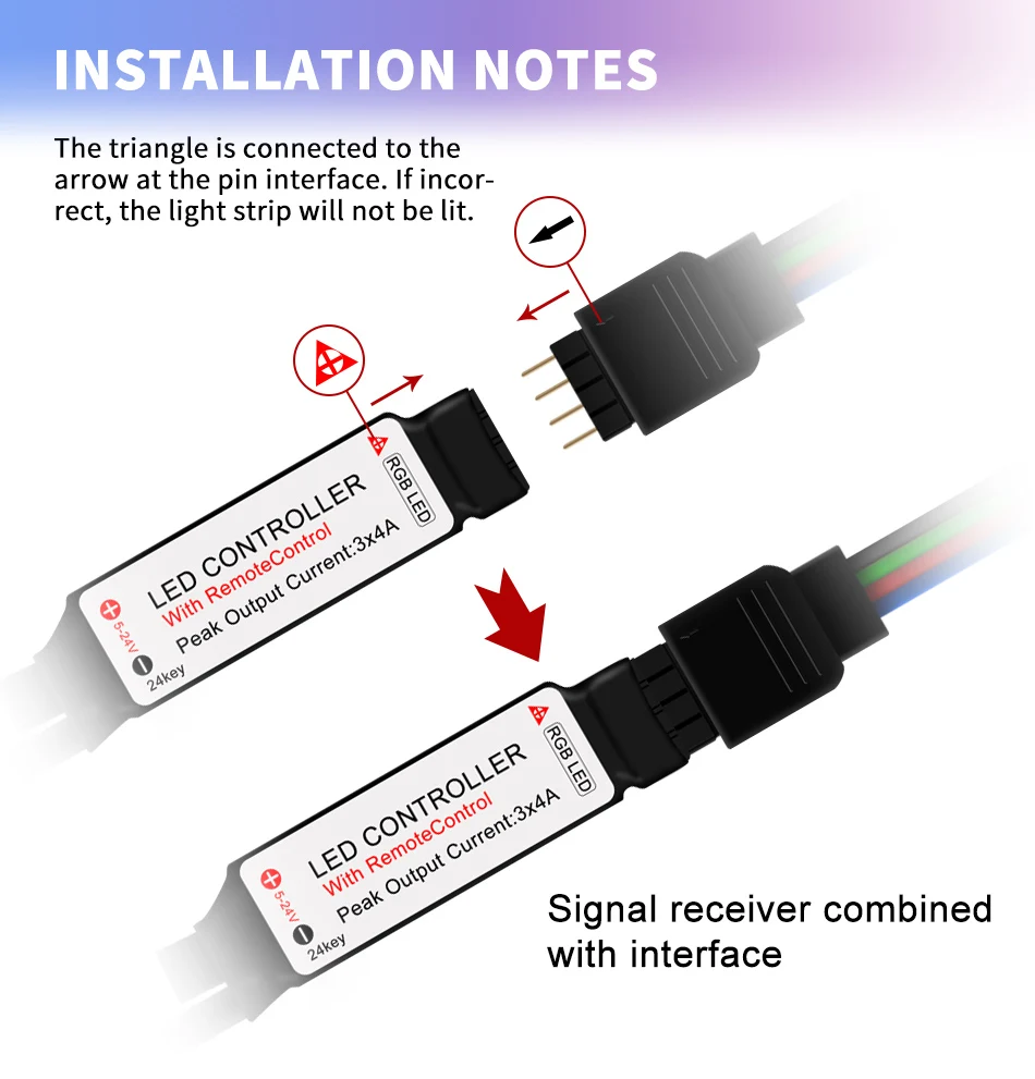 220V Светодиодные ленты RGB ТВ Подсветка 110V US/EU Plug 0,5 м~ 5 м 2835 5V USB Светодиодные ленты светильник с пультом дистанционного управления Ambi светильник лампа веревка мигающий