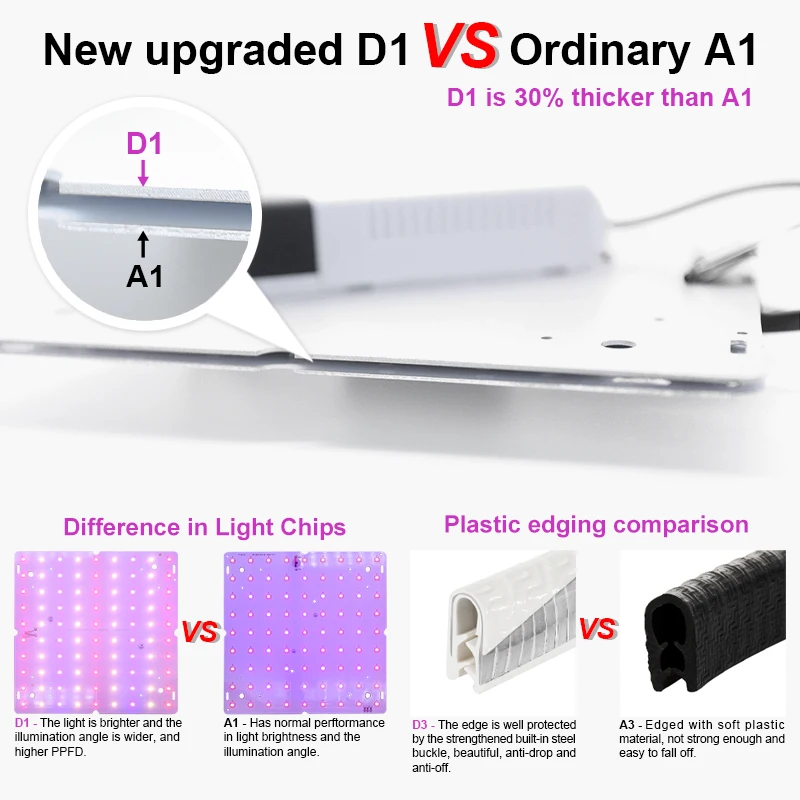 Светодиодная фитолампа полного спектра для выращивания растений квантовая