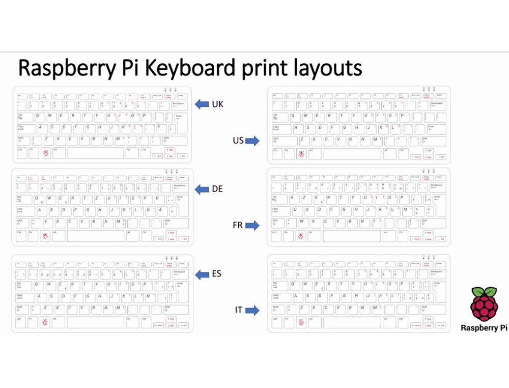 Raspberry Pi официальная клавиатура DE/US раскладки и мышь Поддержка RPI 4 Модель B 3 3B + |