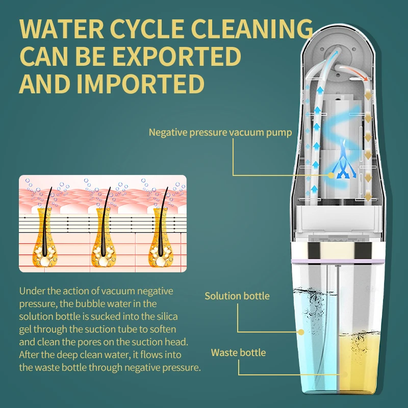 

Blackhead Remover 2 Colors face cleaner Pore Vacuum Remove Blackheads Deep Clean Black Head Acne skin tag remover Face Cleaning