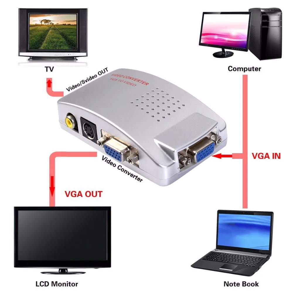 Переходник VGA CVBS/RCA/Video/S Video с гнездовым разъемом для ПК ноутбука ТВ AV|Компьютерные