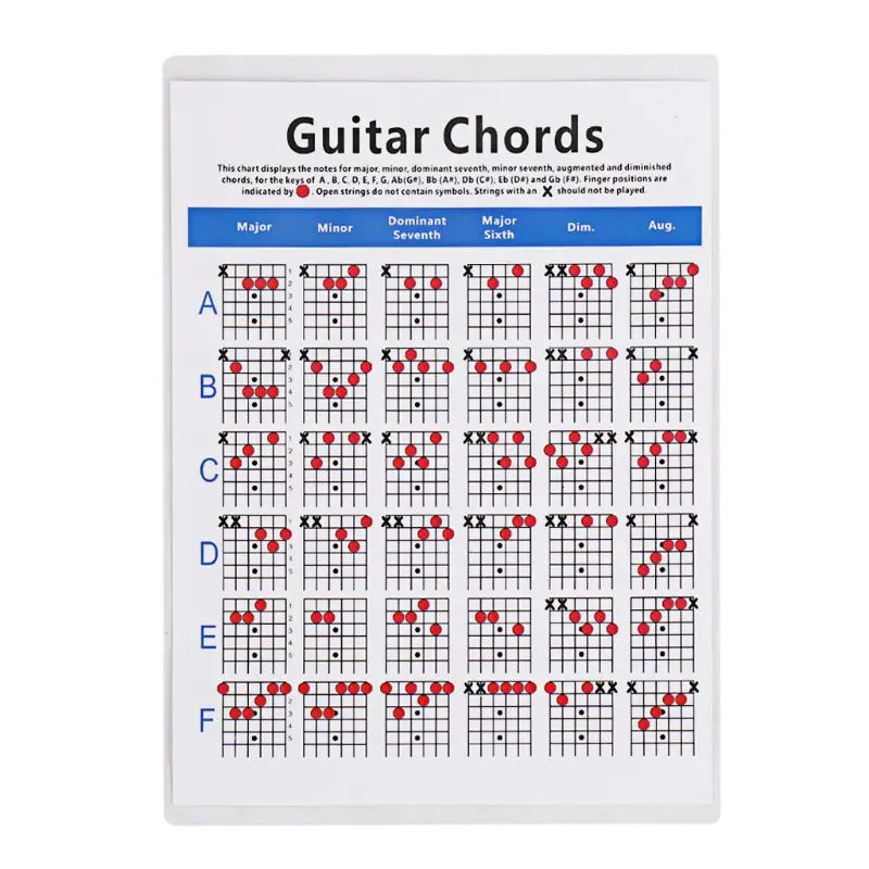 

6 String Guitar Chords Poster Learning Practice Reference Chart Parts G99D