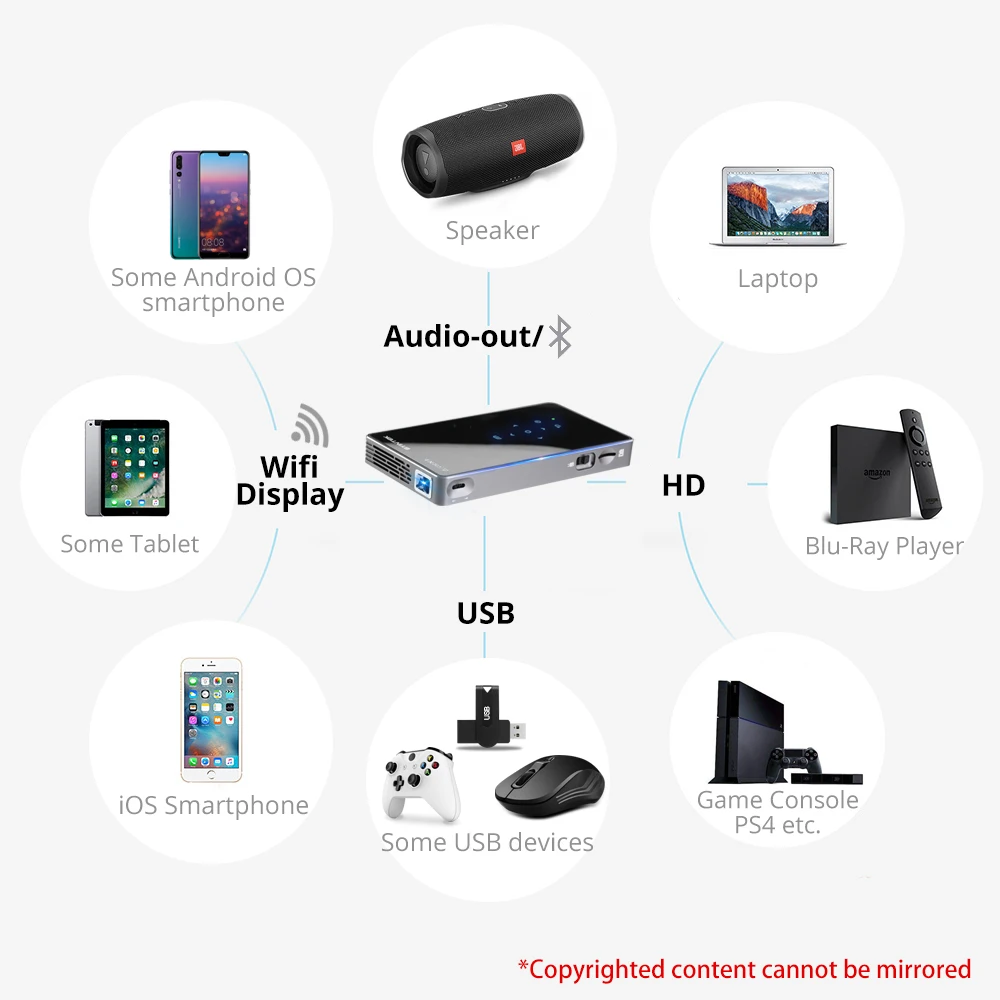 Мини-проектор BYINTEK P9 карманный светодиодный DLP-проектор на Android 7 1 Wi-Fi 1080P 3D