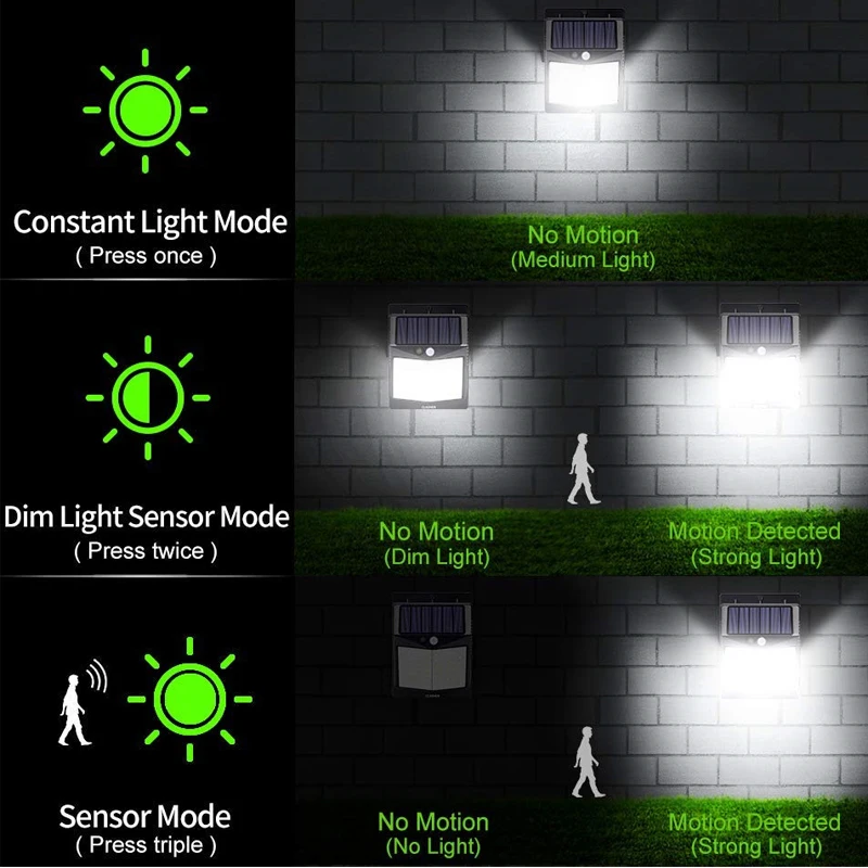 Лампа на солнечной батарее A2 с датчиком движения светодиодный светильник для