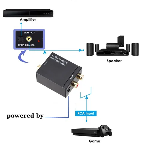 Spdif разъем что это