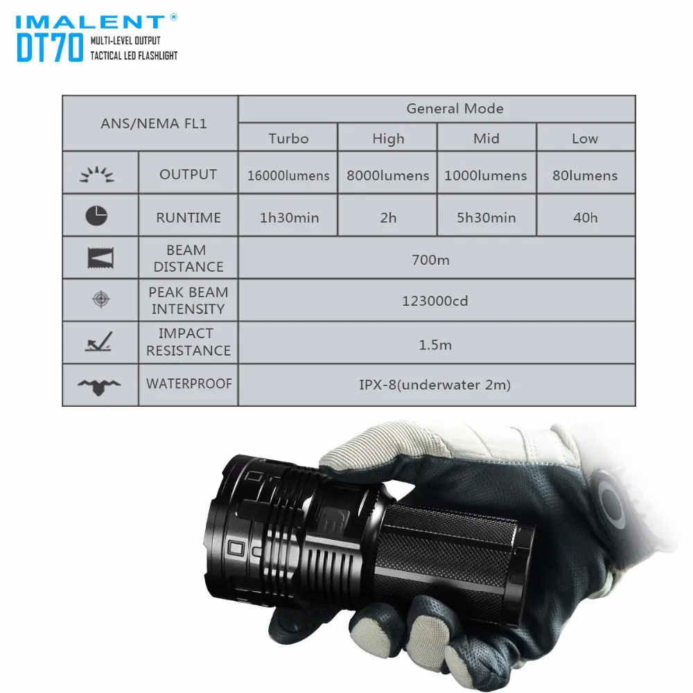 IMALENT DT70 перезаряжаемый фонарик 4 CREE XHP70 светодиодный дальность света 700 м уличный