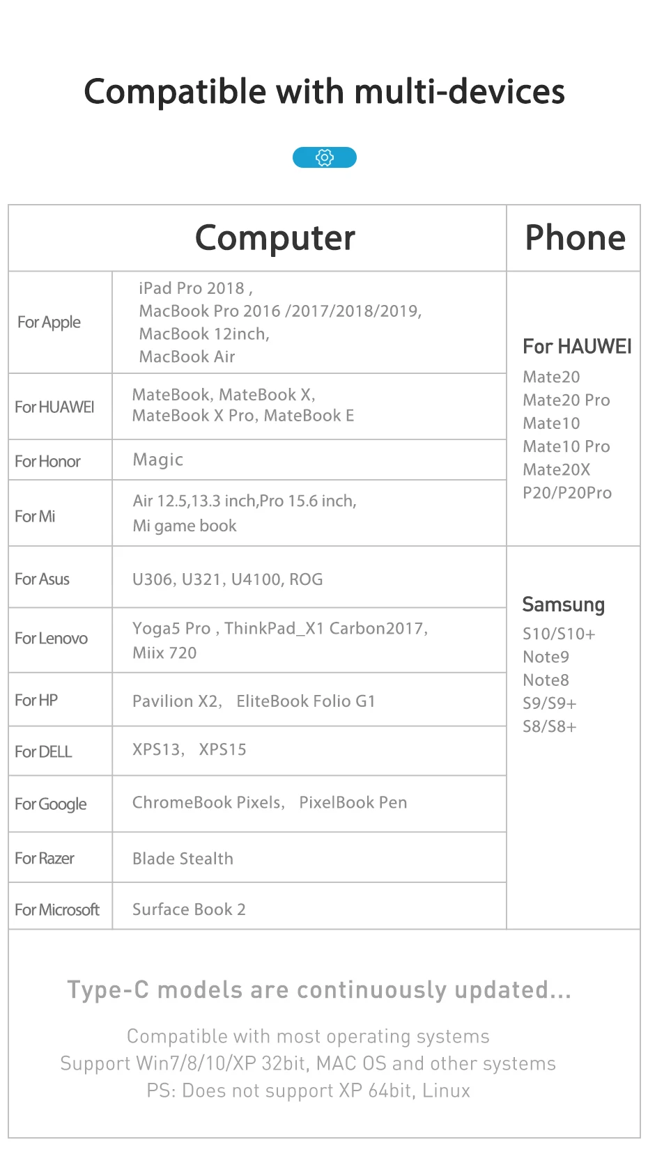Baseus USB C концентратор USB 3,0 HDMI usb-хаб для iPad Pro type C концентратор для MacBook Pro док-станция мульти 6 портов usb type-C концентратор
