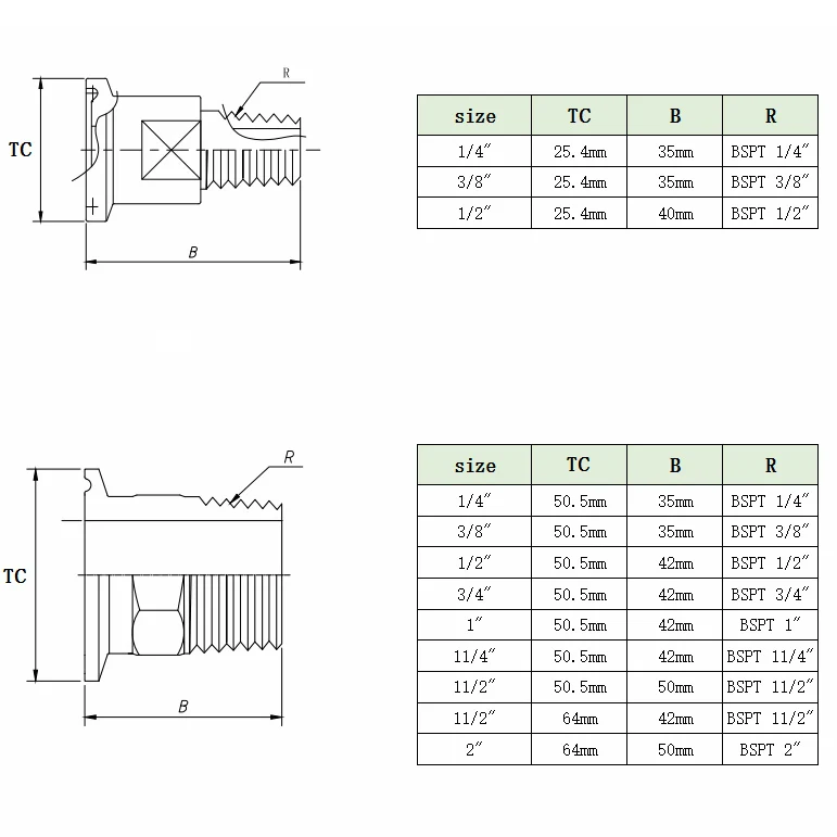 Пособия по экономике Нержавеющая сталь SS304 типа BSPT шестиугольная DN15-DN40 мужской